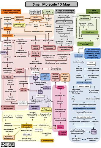 Figure A - 4DM Small Molecules Map