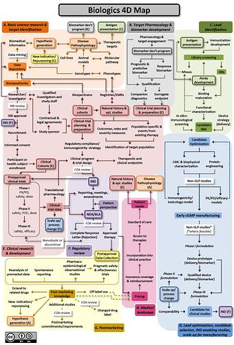 Figure B - 4DM Biologics Map